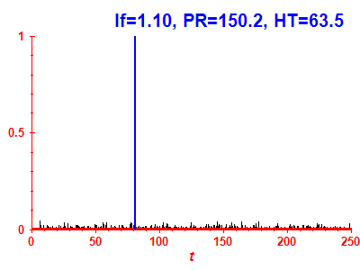 Survival probability
